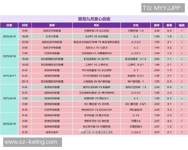 最新足球经理球星实力综合排行与潜力对比深度解读 最新足球经理球星实力综合排行与潜力对比深度解读